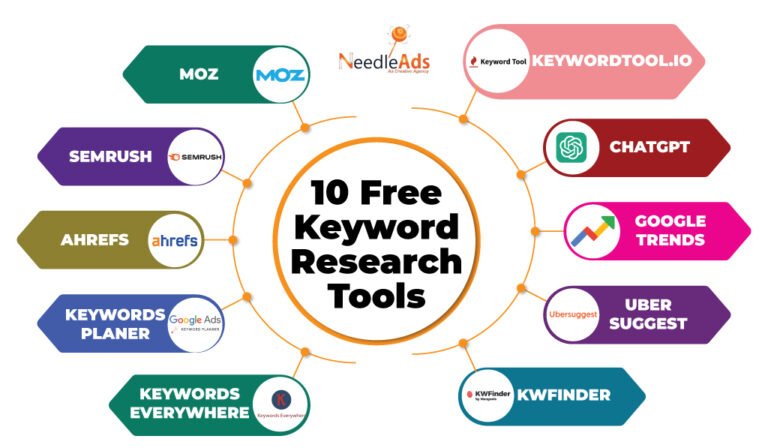 Top 10 Keyword Research Tools for Bloggers
