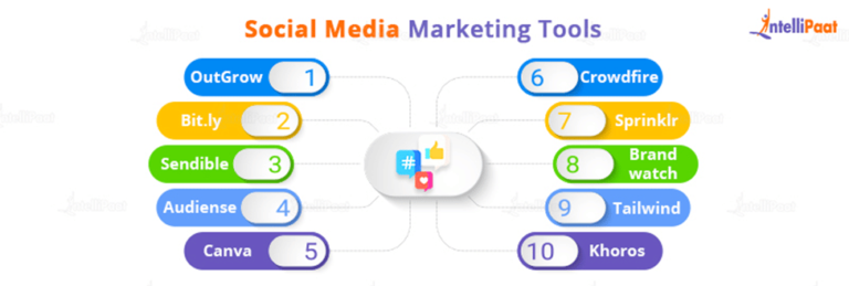 Top 10 Social Media Tools to Promote Your Blog